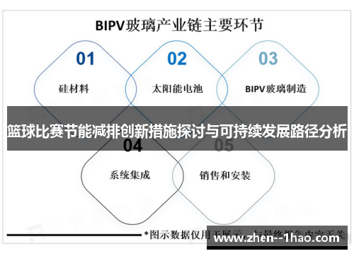 篮球比赛节能减排创新措施探讨与可持续发展路径分析