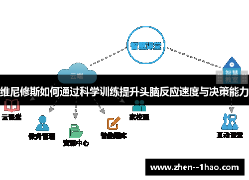 维尼修斯如何通过科学训练提升头脑反应速度与决策能力
