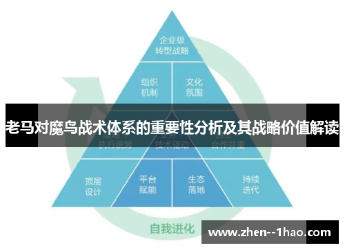 老马对魔鸟战术体系的重要性分析及其战略价值解读