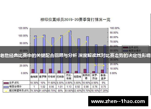 老詹经典比赛中的关键配合回顾与分析 深度解读其对比赛走势的决定性影响