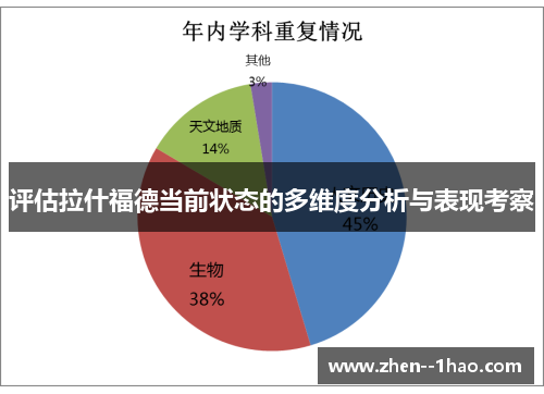 评估拉什福德当前状态的多维度分析与表现考察