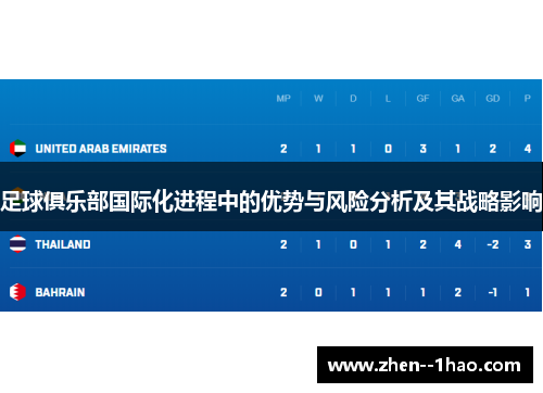 足球俱乐部国际化进程中的优势与风险分析及其战略影响 足球俱乐部国际化进程中的优势与风险分析及其战略影响