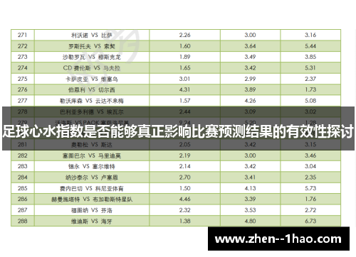 足球心水指数是否能够真正影响比赛预测结果的有效性探讨