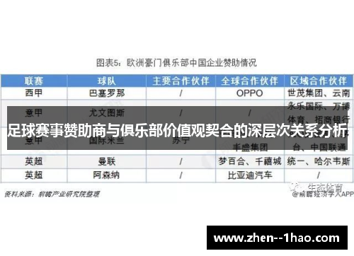 足球赛事赞助商与俱乐部价值观契合的深层次关系分析