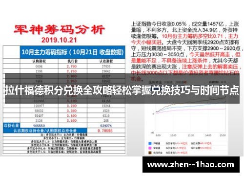 拉什福德积分兑换全攻略轻松掌握兑换技巧与时间节点