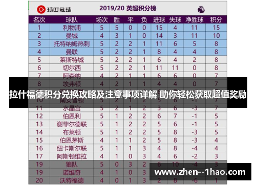 拉什福德积分兑换攻略及注意事项详解 助你轻松获取超值奖励