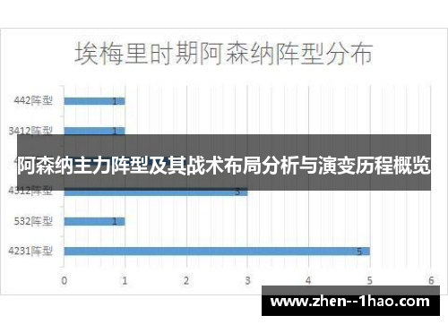 阿森纳主力阵型及其战术布局分析与演变历程概览 阿森纳主力阵型及其战术布局分析与演变历程概览