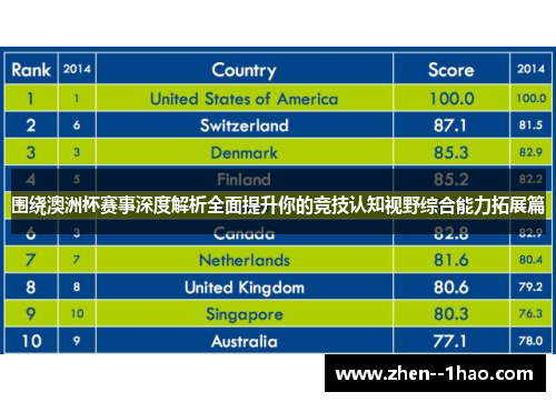 围绕澳洲杯赛事深度解析全面提升你的竞技认知视野综合能力拓展篇 围绕澳洲杯赛事深度解析全面提升你的竞技认知视野综合能力拓展篇