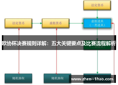 欧协杯决赛规则详解:五大关键要点及比赛流程解析 欧协杯决赛规则详解:五大关键要点及比赛流程解析