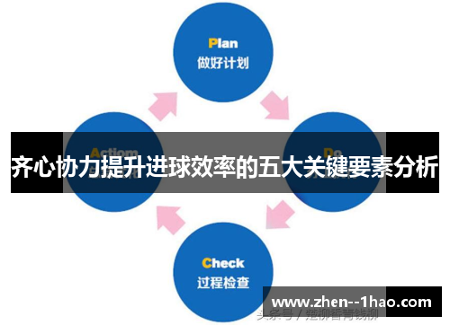 齐心协力提升进球效率的五大关键要素分析