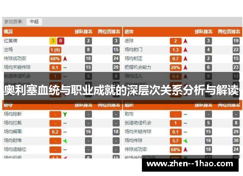 奥利塞血统与职业成就的深层次关系分析与解读
