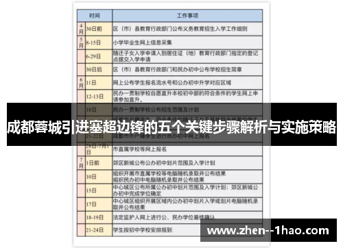 成都蓉城引进塞超边锋的五个关键步骤解析与实施策略