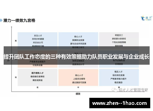 提升团队工作态度的三种有效策略助力队员职业发展与企业成长 提升团队工作态度的三种有效策略助力队员职业发展与企业成长