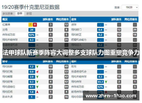 法甲球队新赛季阵容大调整多支球队力图重塑竞争力