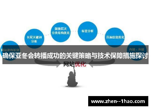 确保亚冬会转播成功的关键策略与技术保障措施探讨