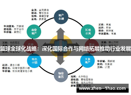 篮球全球化战略:深化国际合作与网络拓展推动行业发展 篮球全球化战略:深化国际合作与网络拓展推动行业发展