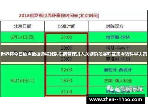 世界杯今日热点数据透视球队伤病管理进入关键阶段赛程密集考验科学决策 世界杯今日热点数据透视球队伤病管理进入关键阶段赛程密集考验科学决策