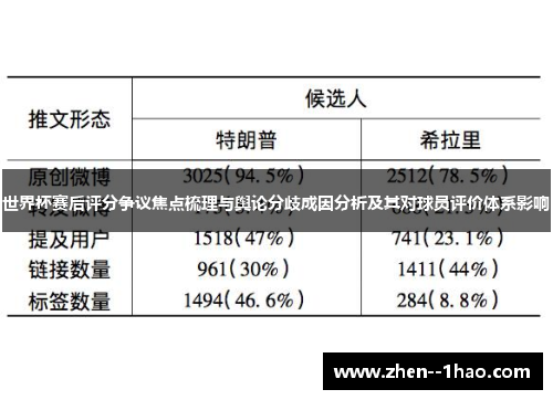世界杯赛后评分争议焦点梳理与舆论分歧成因分析及其对球员评价体系影响
