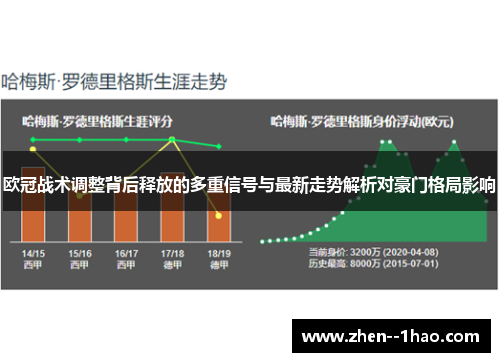 欧冠战术调整背后释放的多重信号与最新走势解析对豪门格局影响 欧冠战术调整背后释放的多重信号与最新走势解析对豪门格局影响