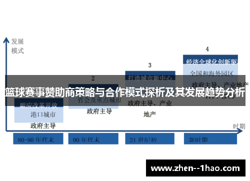 篮球赛事赞助商策略与合作模式探析及其发展趋势分析