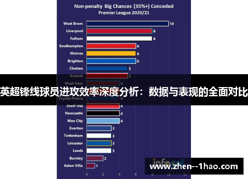 英超锋线球员进攻效率深度分析：数据与表现的全面对比