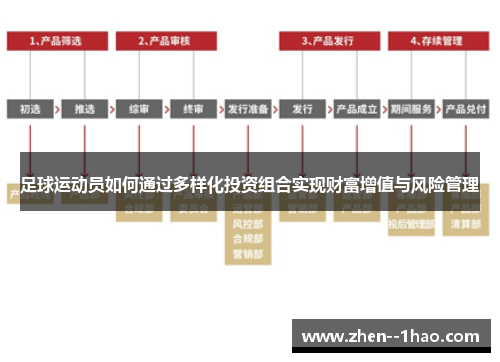 足球运动员如何通过多样化投资组合实现财富增值与风险管理